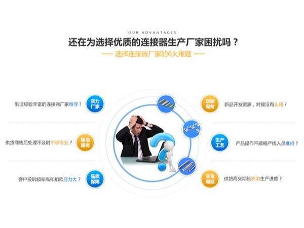 深圳FPC連接器廠家隨時歡迎來廠檢驗(yàn)【軒業(yè)】