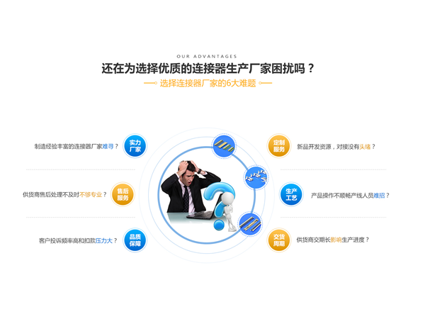 臥式連接器生產廠家24h在線服務免費提供解決方案「軒業(yè)」